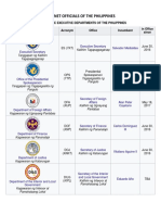 Cabinet Officials of The Philippines