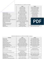 Resumo Dos Principais Lancamentos Contabeis