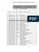 Data SDM FK