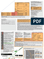 Wet With Sand or Dust: LPC Calculation Take-Off Is Not Authorised (Om A 8.3 8.3.3)