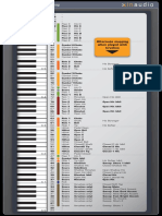 Addictive Drums 2 Keymap