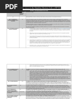 Election Laws Vis-À-Vis The Omnibus Election Code or BP 881