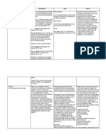 Drug Study For Postpartum Hemorrhage