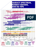 Eq Chart PDF