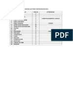 Rincian Alat Basic Instrumen Ibs RSDK