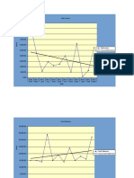 Net Income Linear (Net Income)