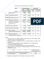 Changes in TDS Limits - F Y 2010-11