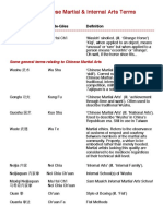 Neijia Terms W Chinese PDF