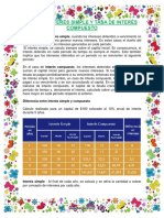 Tasa de Interes Simple y Tasa de Interes Compuesto