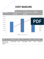 Cost Baseline: Name Remaining Cost Actual Cost Cost Acwp BCWP Bcws