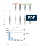 % Costo Total Acumulado #Articulos Consumo Anual (Unidades) Costo Unitario ($) Costo Total