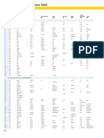 Material Grade Comparison Table