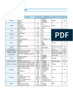 SI Unit Conversion Table