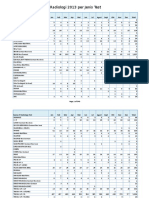 RADIOLOGI Order Test Count 2013