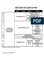 Agri-Fishery Arts Curriculum Map