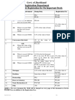 List of Stamp Duty and Registration Fee