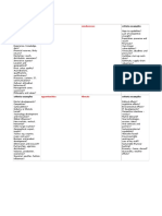 SWOT Analysis Template