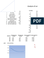 Analysis of Consolidation Test Data