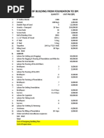 Estimates of Cost of Building From Foundation To DPC at Ohohobi