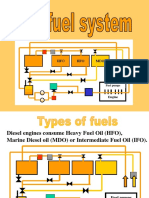 Fuel System