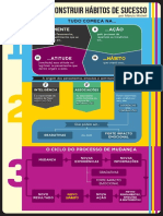 Infografico Ciclo de Mudanca