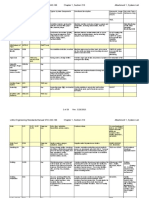 LANL Engineering Standards Manual STD-342-100 Chapter 1, Section 210 Attachment 1, System List