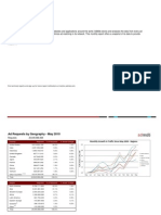 AdMob Mobile Metrics May 10