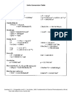 Unit Conversion Table (Fundamentals of Classical Thermodynamics, 6th Ed., Sonntag, Borgnakke, Van Wylen) PDF