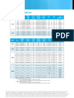 Proxy SG - Current Platforms