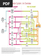 SG Education Landscape Print