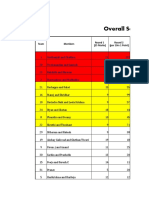 Overall Score Sheet: Team Members Round 1 (25 Marks) Round 2 (Per 10rs 1 Point)