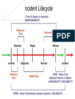 Expanded Incident Lifecycle Slide ITIL