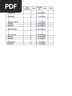 1 Arungkeke 1 1 Detail 2 Bangkala 2 1 Detail: No. Puskesmas Tepat Status Detail Total Puskesmas Persent (%)