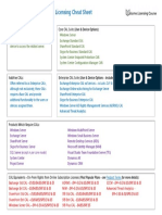 MS CAL Licensing Cheat Sheet