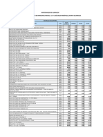 Resumen Materiales de Almacen