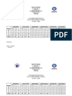 Phil-IRI Consolidated Report Pre-Test 2017