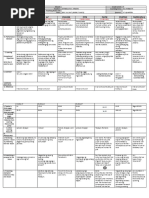 DLL All Subjects 2 q1 w7 d3