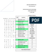 Youth For Environment in School Organization (YES-O) : Summary of Result