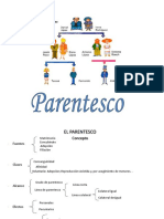 Parentesco 2