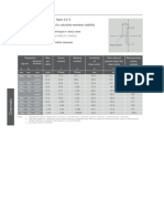 Table 3.3-3 Section Properties To Calculate Member Stability