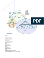 Ospf