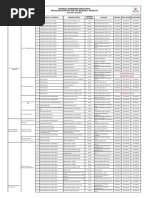 Pre-Qualification List For Civil As of 30 June 2015