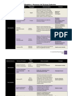 Cuadro de Glándulas Endocrinas