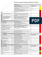 Organisational Chart