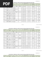 SESE Science Punjab Educators Male and Female Merit List District Nankana Sahib 2017