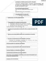 FPSC Recruitment Process Flow Chart-21!04!2017