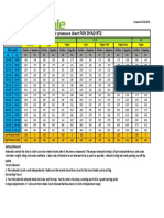 Air Pressure Charts Fox DYAD RT2 - EN PDF