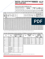 Mueller Equivalent Lengths PDF