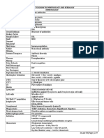 MUST To KNOW in Immunology and Serology