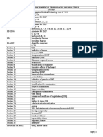 MUST To KNOW in Medical Technology Laws Ethics